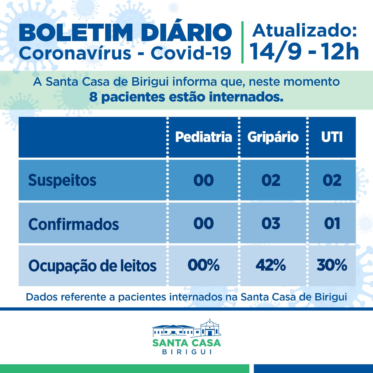 Boletim Informativo DIÁRIO – Data de divulgação: 14/09/2021