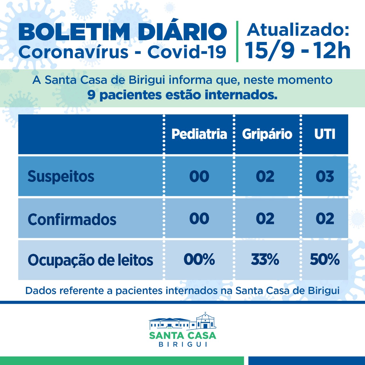 Boletim Informativo DIÁRIO – Data de divulgação: 15/09/2021