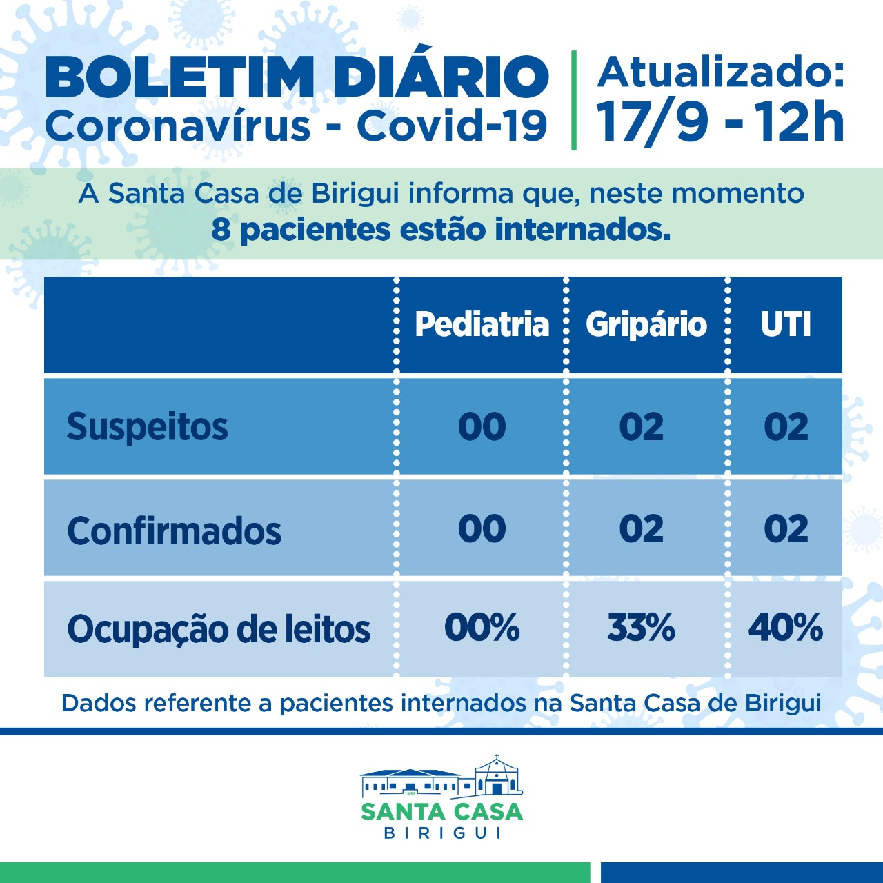 Boletim Informativo DIÁRIO – Data de divulgação: 17/09/2021