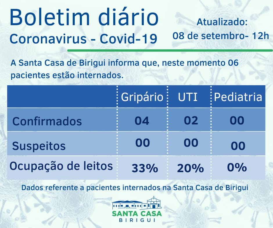Boletim Informativo DIÁRIO – Data de divulgação: 08/09/2021