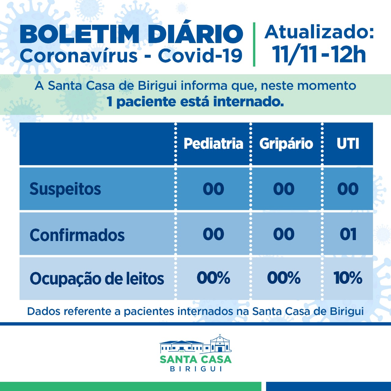 Boletim Informativo DIÁRIO – Data de divulgação: 11/11/2021