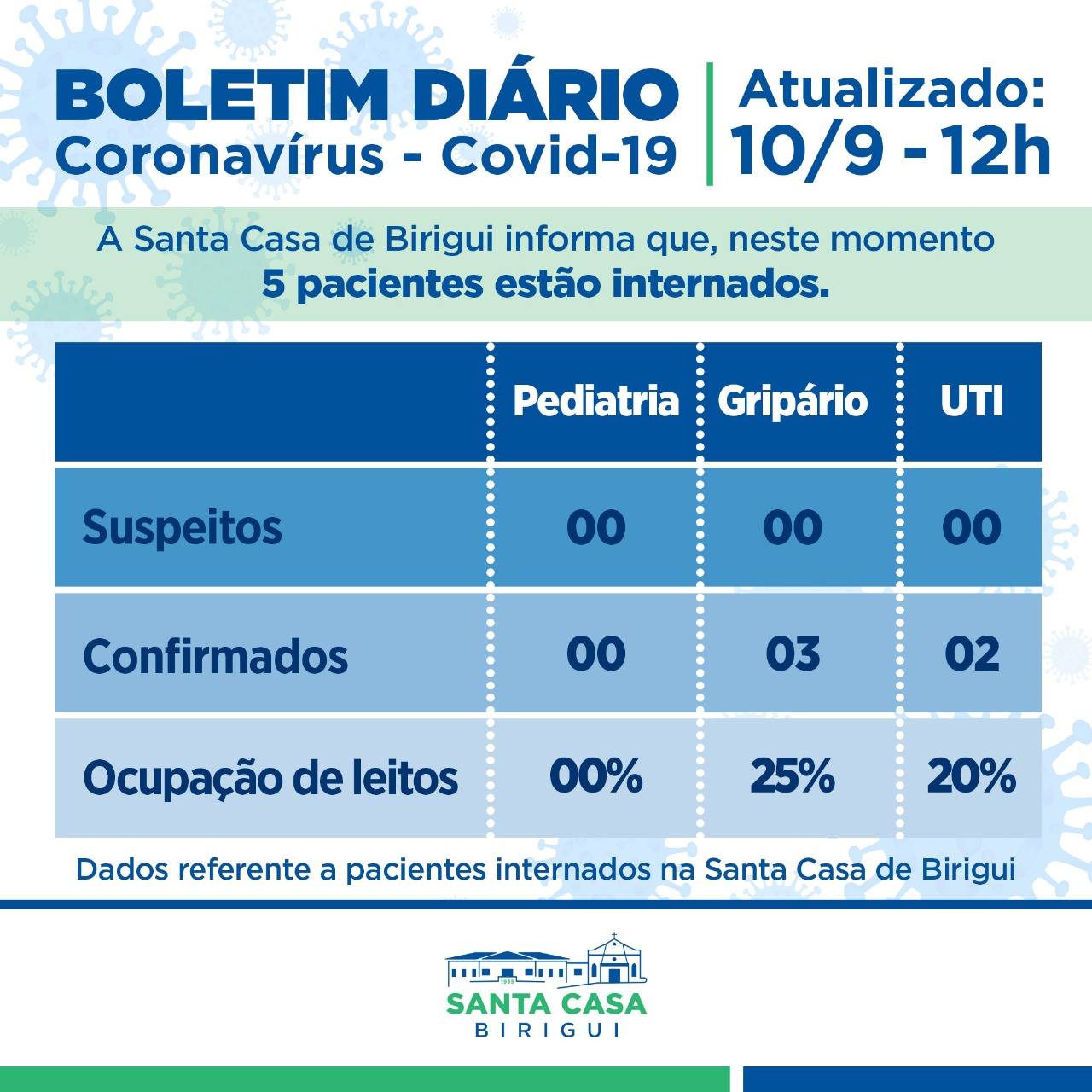 Boletim Informativo DIÁRIO – Data de divulgação: 10/09/2021