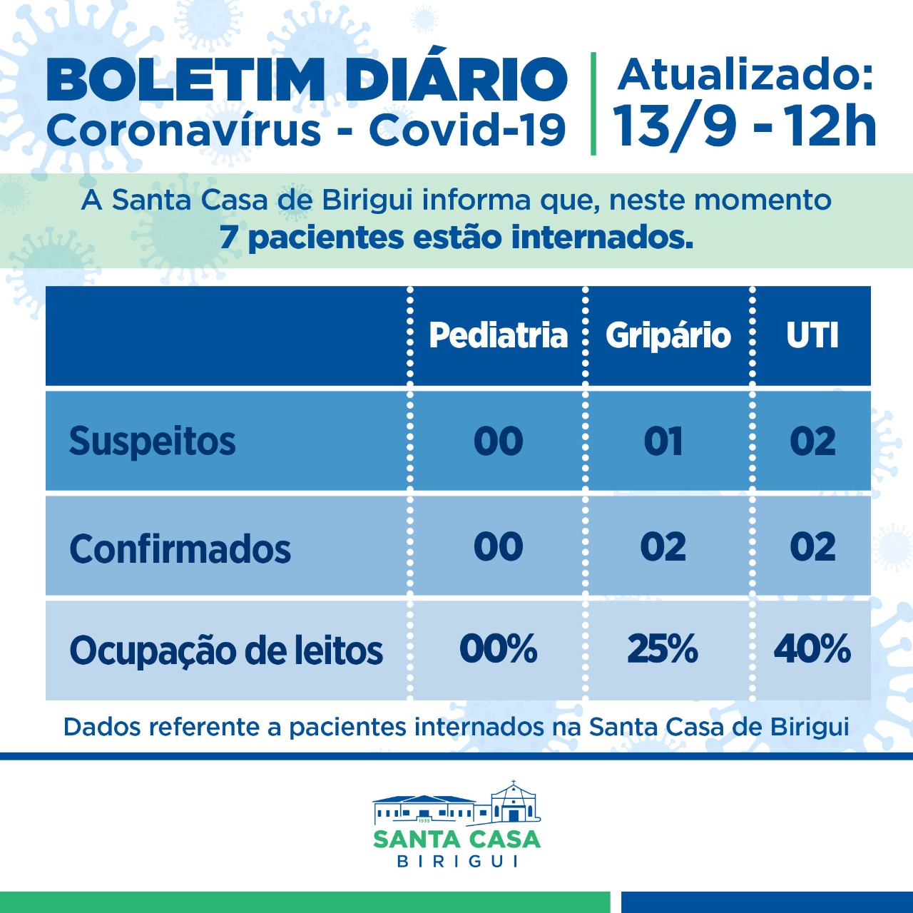 Boletim Informativo DIÁRIO – Data de divulgação: 13/09/2021