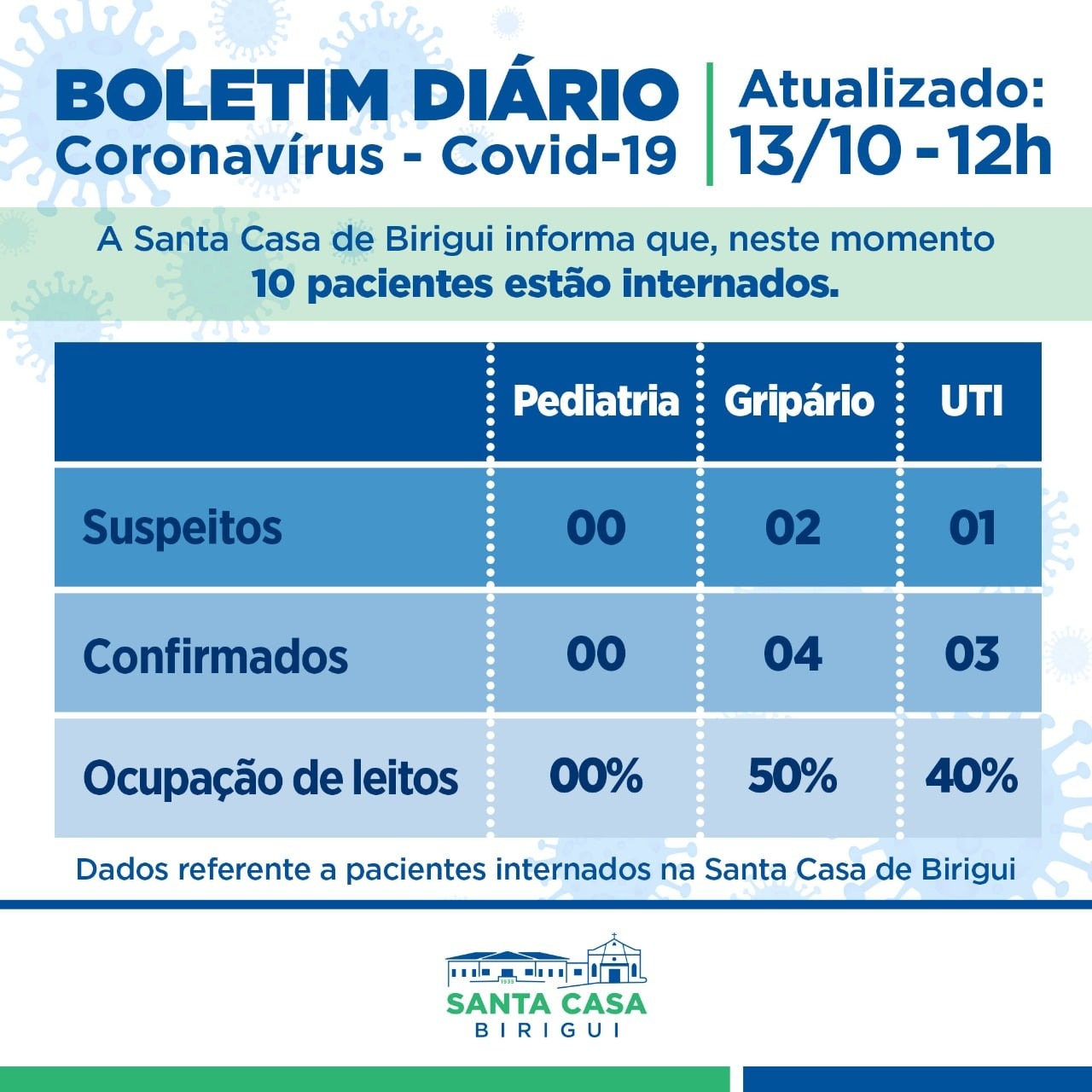 Boletim Informativo DIÁRIO – Data de divulgação: 13/10/2021