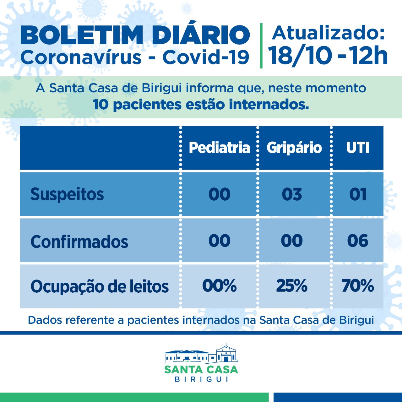 Boletim Informativo DIÁRIO – Data de divulgação: 18/10/2021