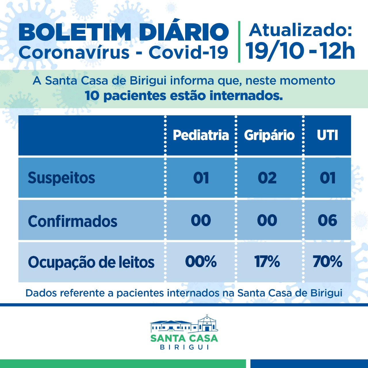 Boletim Informativo DIÁRIO – Data de divulgação: 19/10/2021