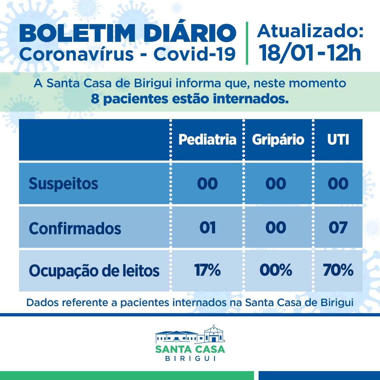 Boletim Informativo DIÁRIO – Data de divulgação: 18/01/2022