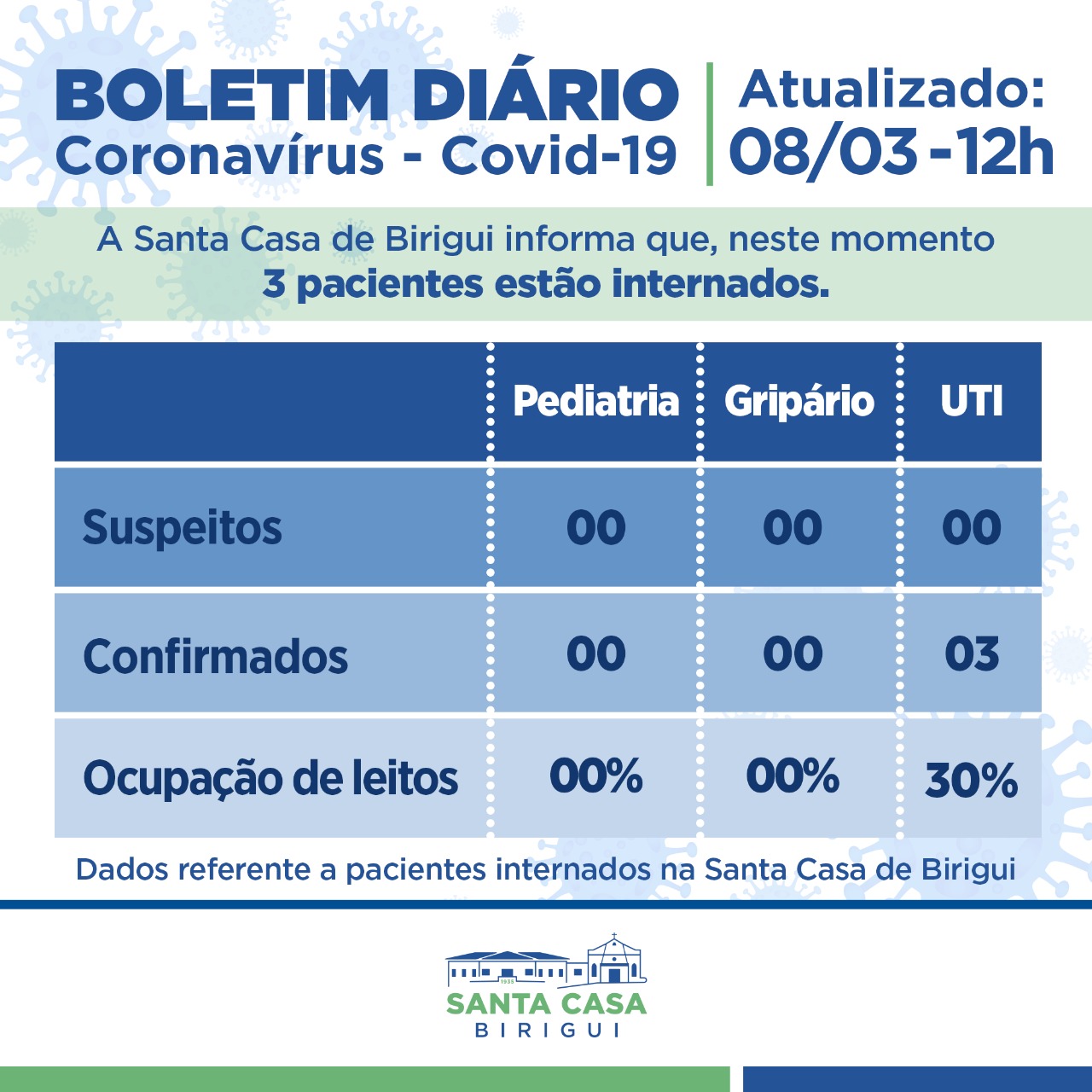 Boletim Informativo DIÁRIO – Data de divulgação: 08/03/2022