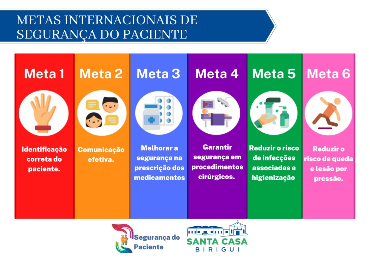 Dia Mundial da Segurança do Paciente