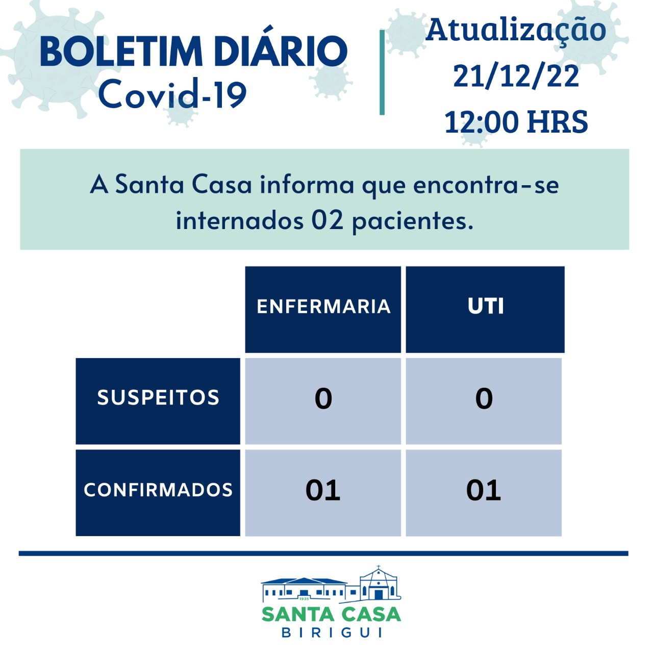 Boletim Informativo Diário – Data: 21/12/2022