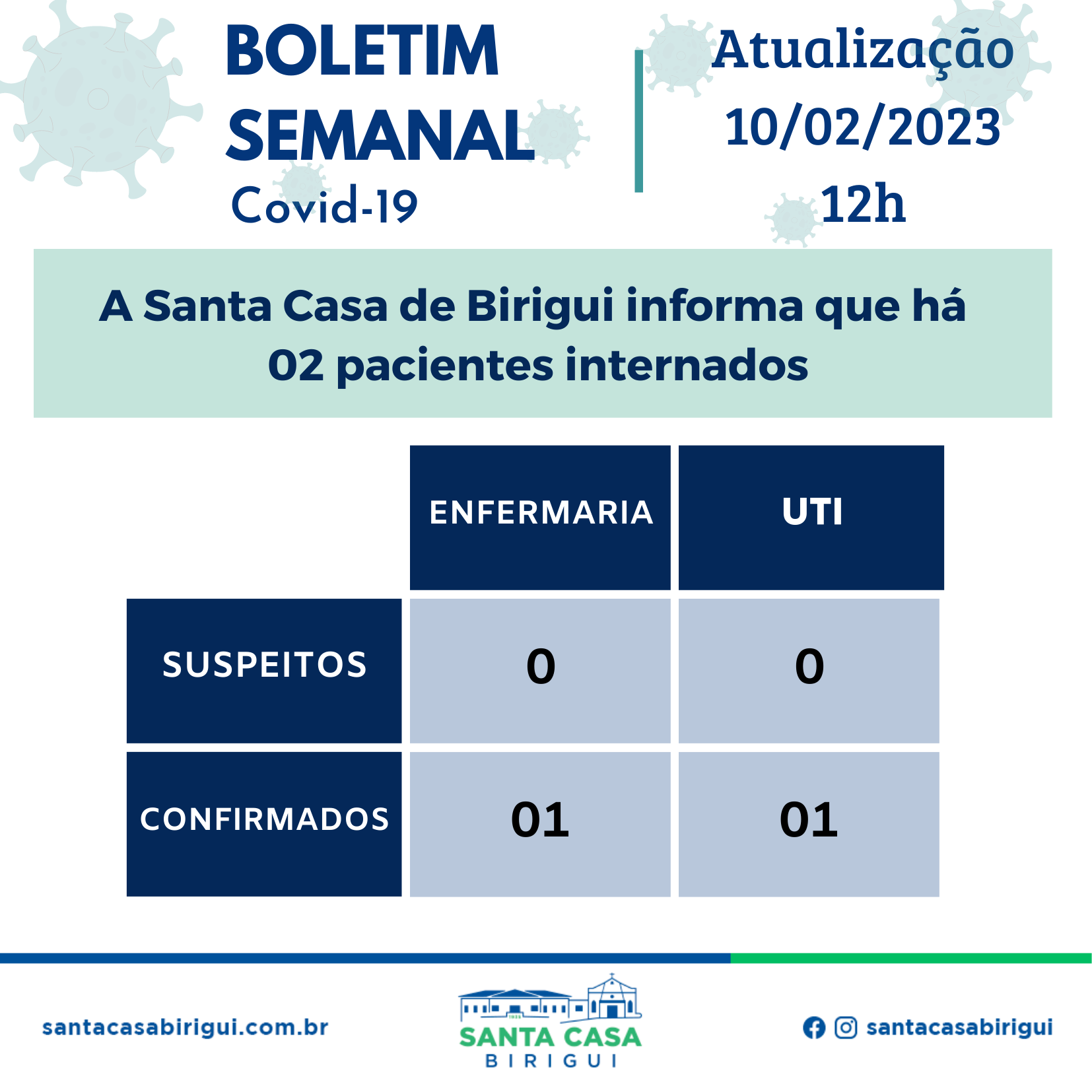 Boletim Informativo Semanal Covid-19 – Data de divulgação 10/02/2023